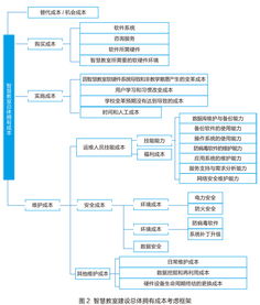 對(duì)外經(jīng)濟(jì)貿(mào)易大學(xué) 以智慧聯(lián)動(dòng)教室為核心，打造卓越的信息系統(tǒng)運(yùn)行維護(hù)服務(wù)體系